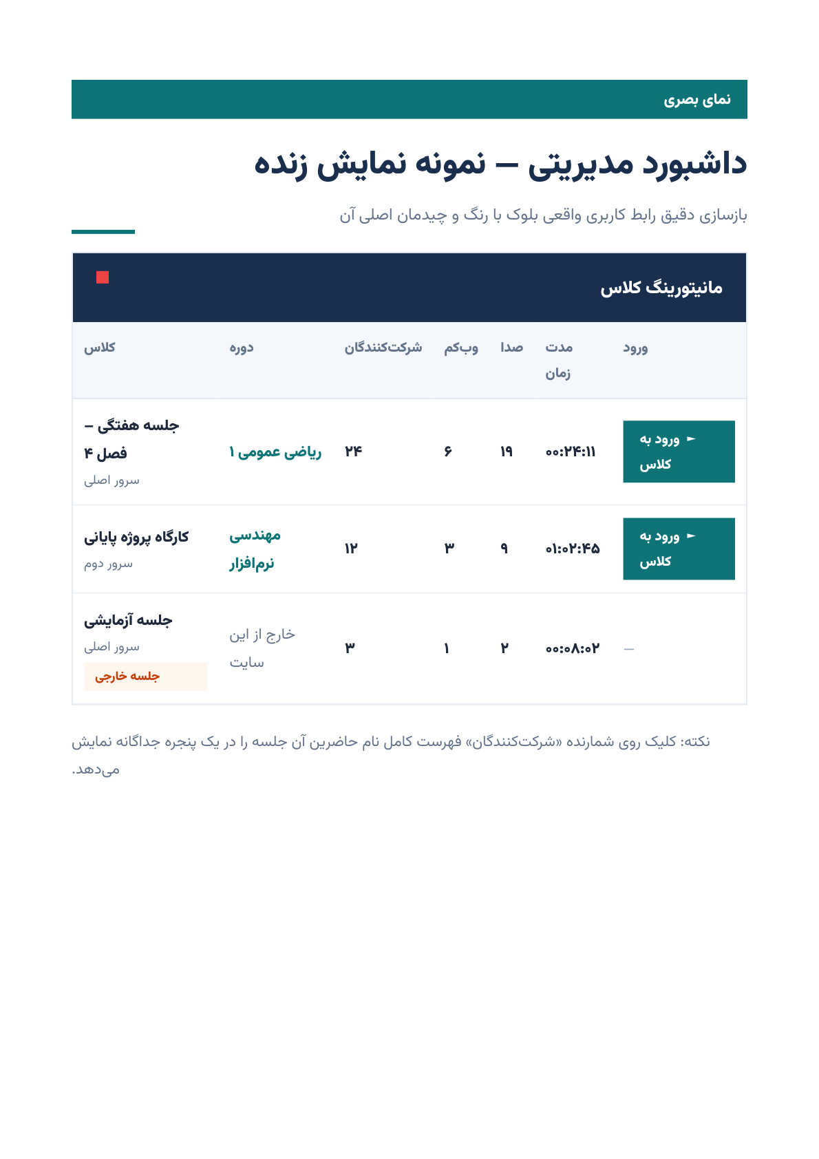 مانیتورینگ کلاس‌های زنده بیگ‌بلوباتن — تصویر 5