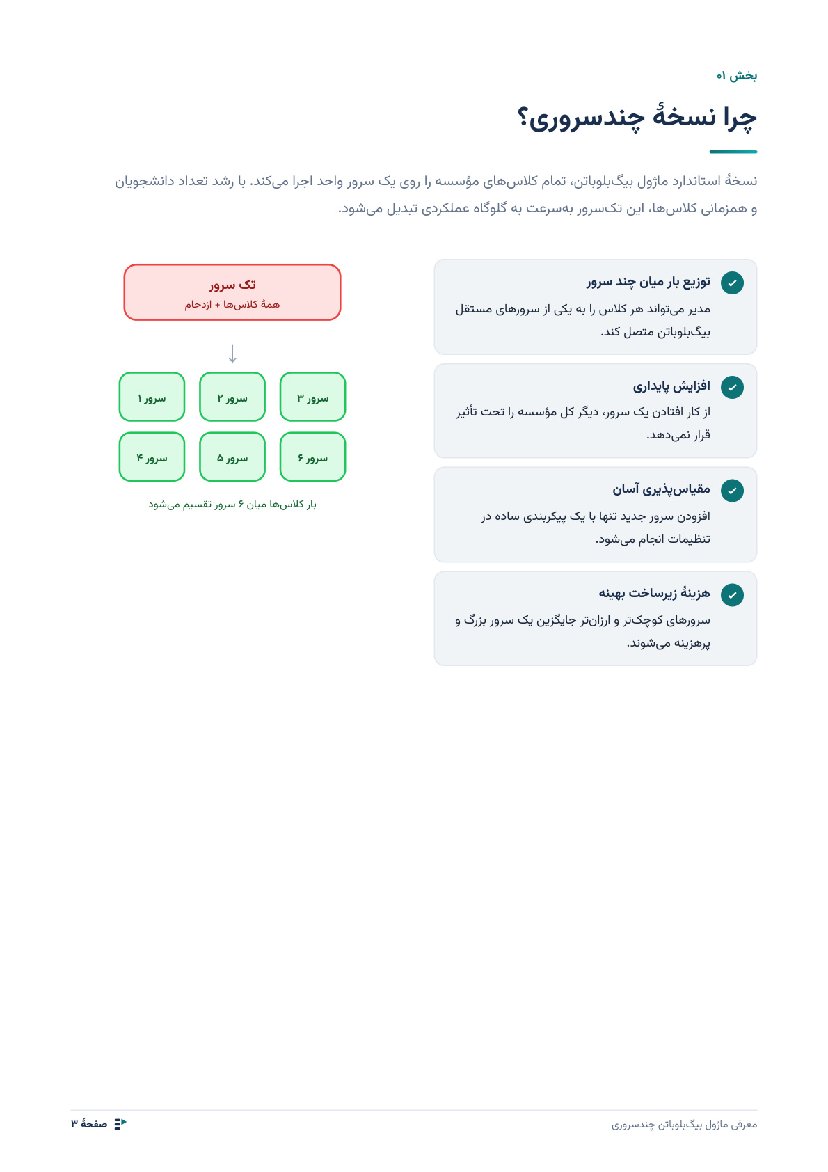 کلاس مجازی بیگ‌بلوباتن چندسروری — تصویر 3