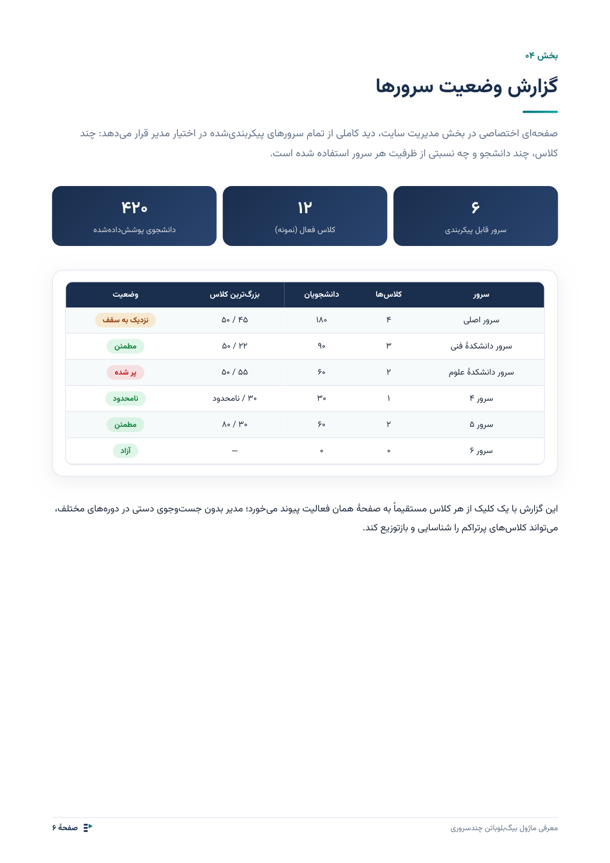 کلاس مجازی بیگ‌بلوباتن چندسروری — تصویر 6