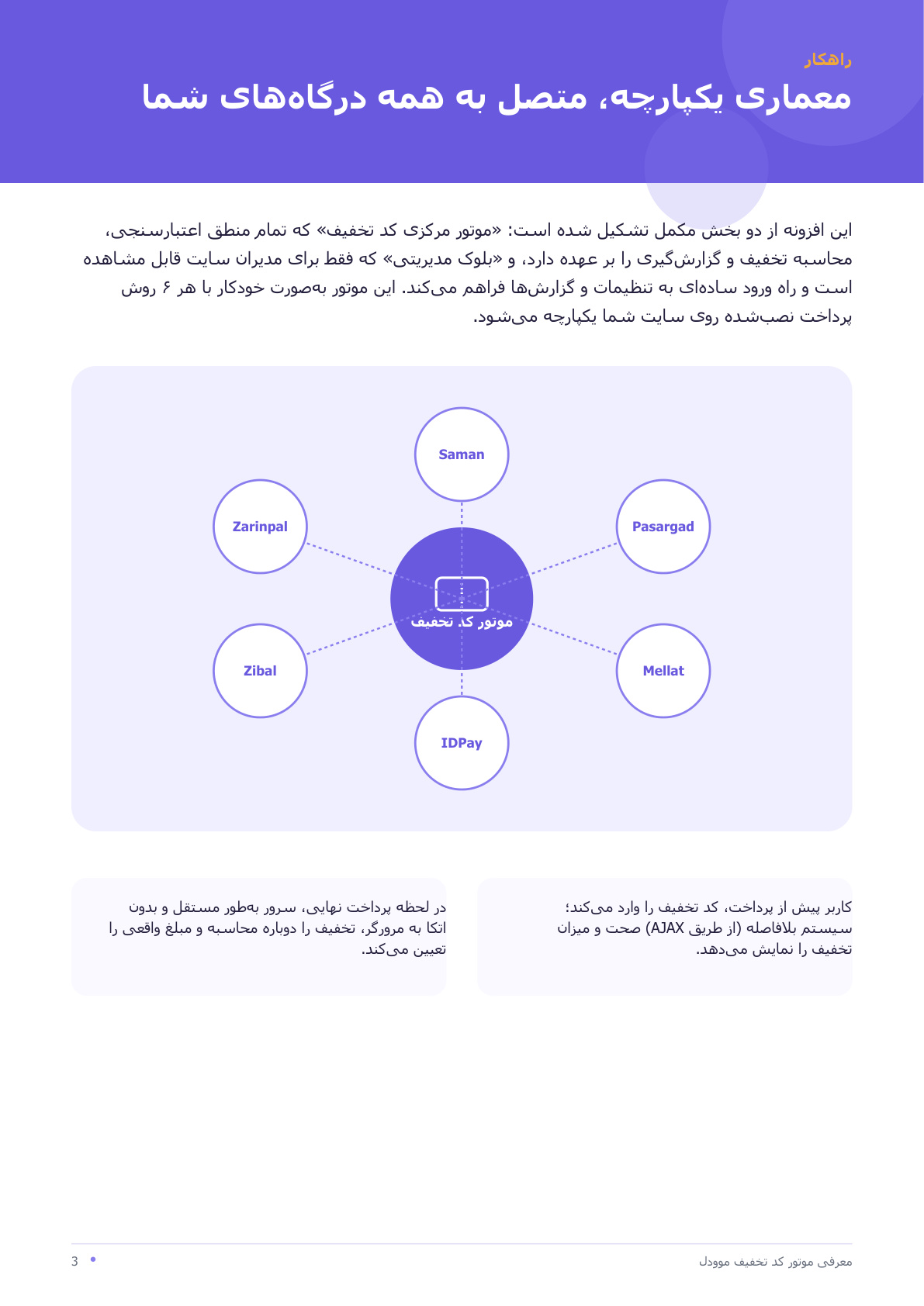 کد تخفیف هوشمند مودل — تصویر 3