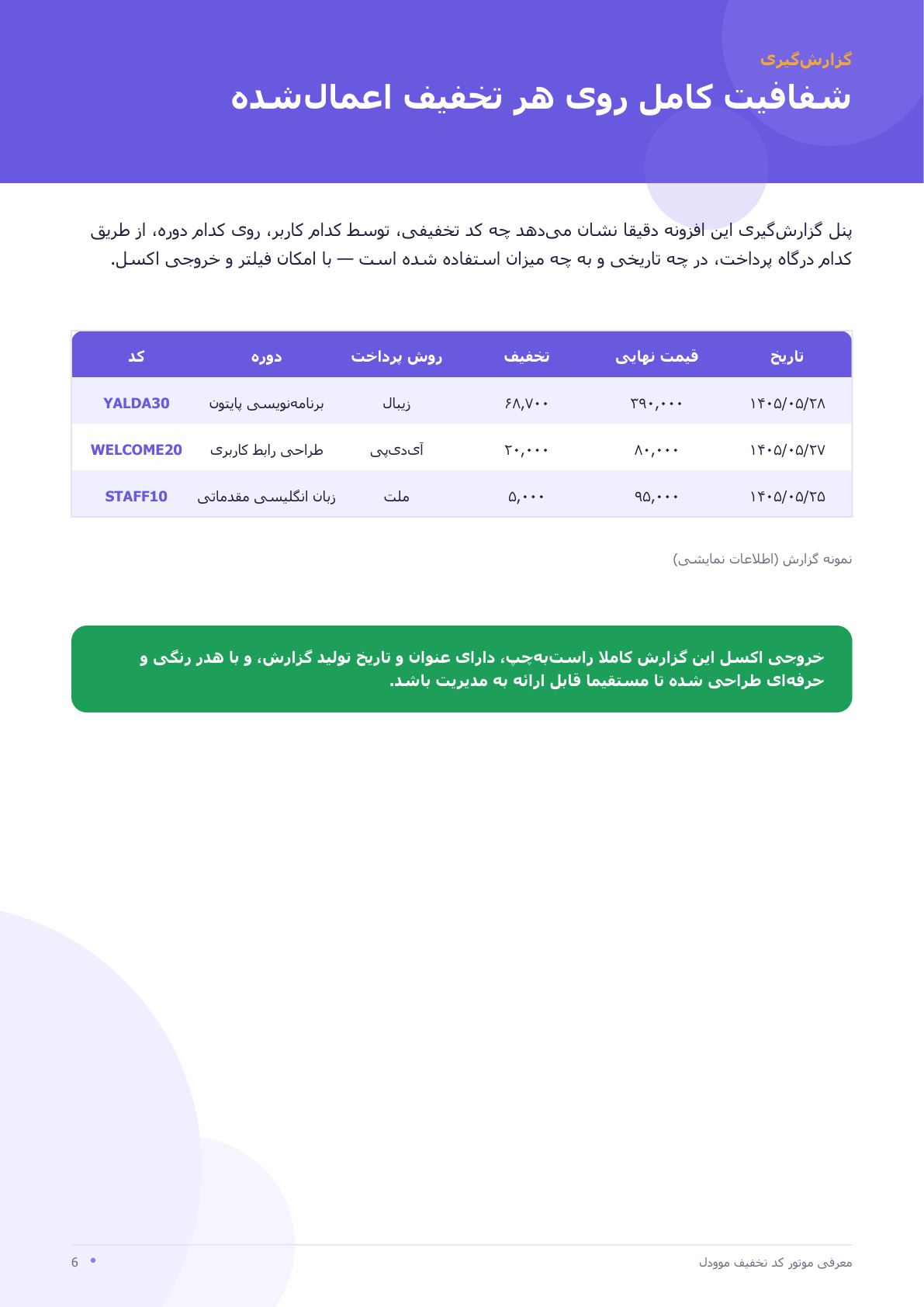 کد تخفیف هوشمند مودل — تصویر 6