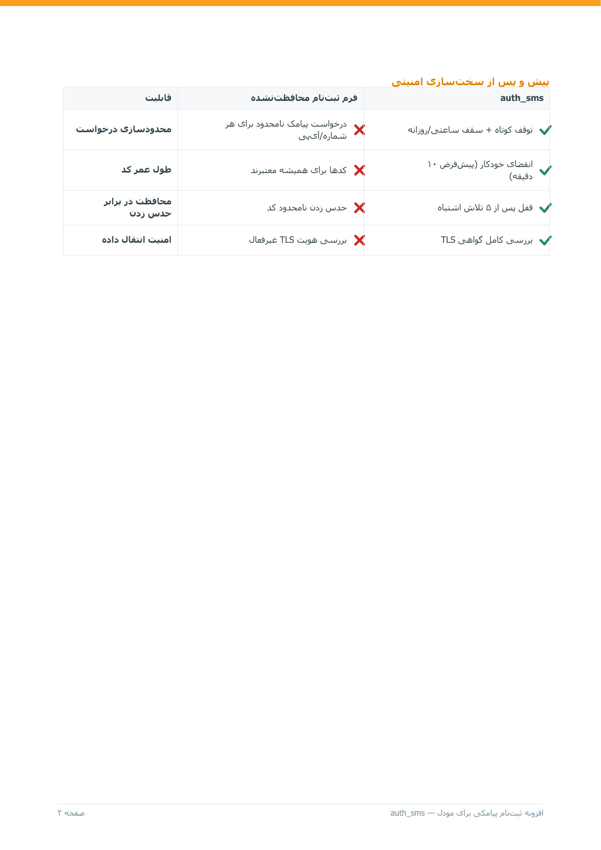 ثبت‌نام پیامکی با sms.ir — تصویر 4