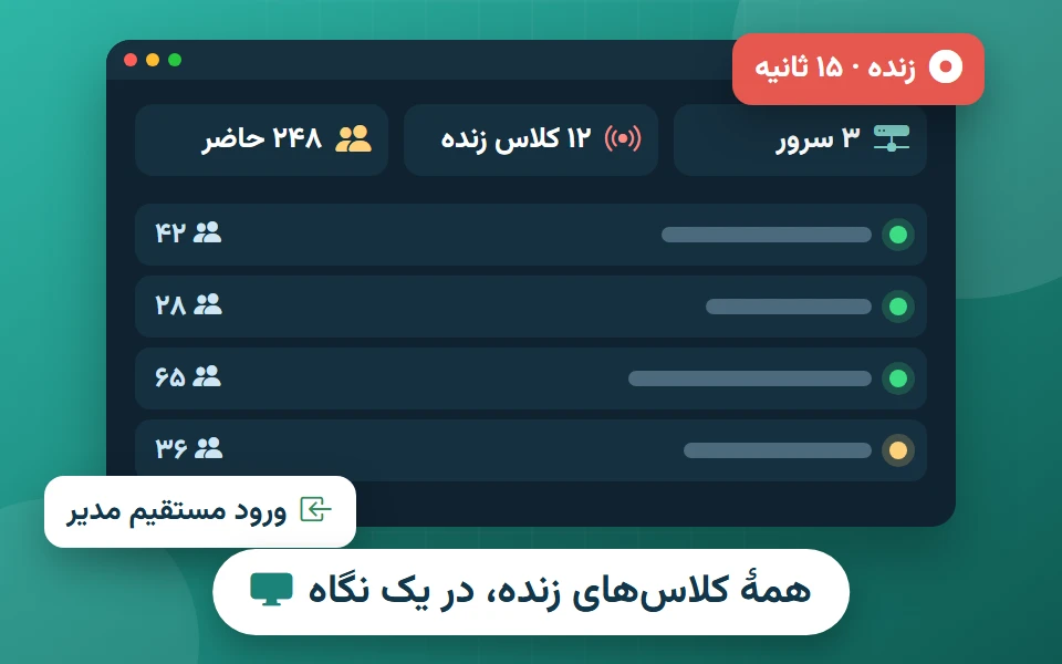 تصویر افزونه مانیتورینگ کلاس‌های زنده بیگ‌بلوباتن