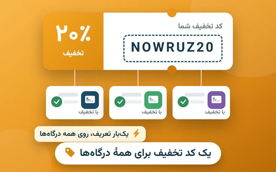 تصویر افزونه کد تخفیف هوشمند مودل