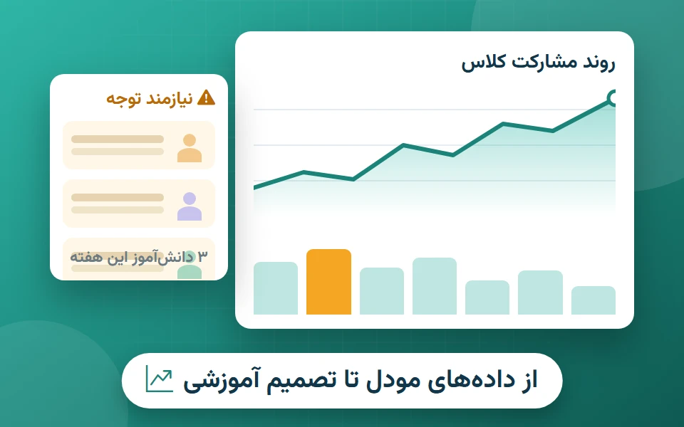 تصویر افزونه عملکرد دانش‌آموز و روند یادگیری